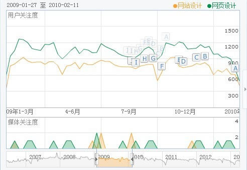 个人网站运营优化经验实例分享