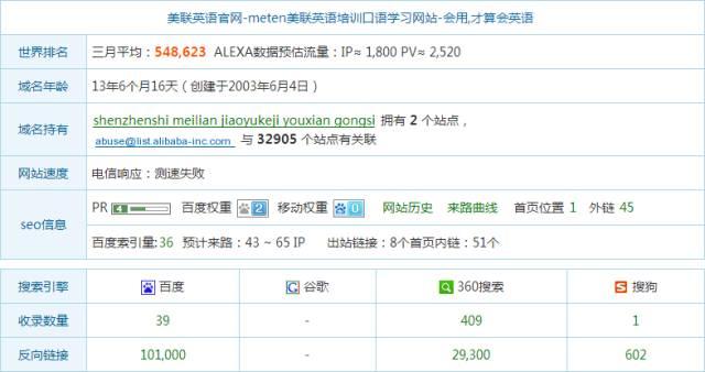 百度排名前三优化 网站SEO分析一目了然(超棒)