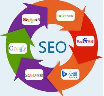 新手必知：做SEO优化需要从哪些方面入手